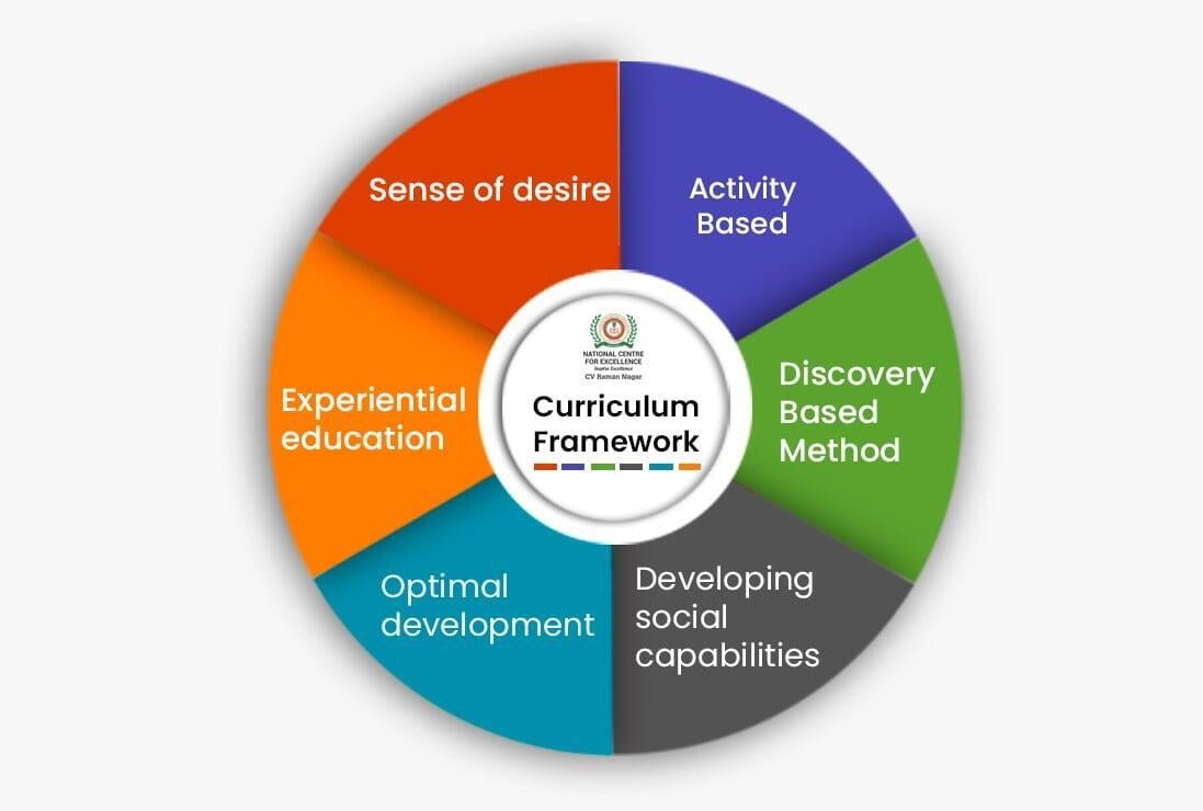 Learning Framework