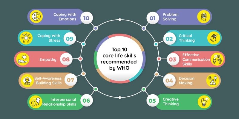 Essential Skills